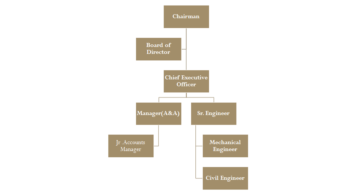 structure-spv
